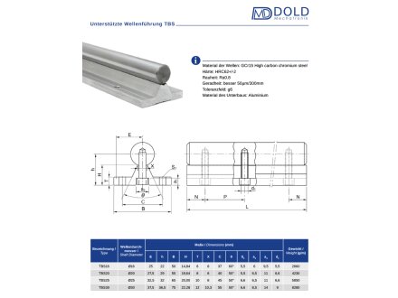 DOLD Mechatronik  Linearfü hrung, Supported Rail TBS30 - 3500mm lang,  252,00 €