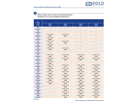 DOLD Mechatronik  Linearfü hrung, Supported Rail TBS20 - 4000mm lang,  170,00 €