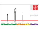 Single tooth milling cutter Varius - model selectable